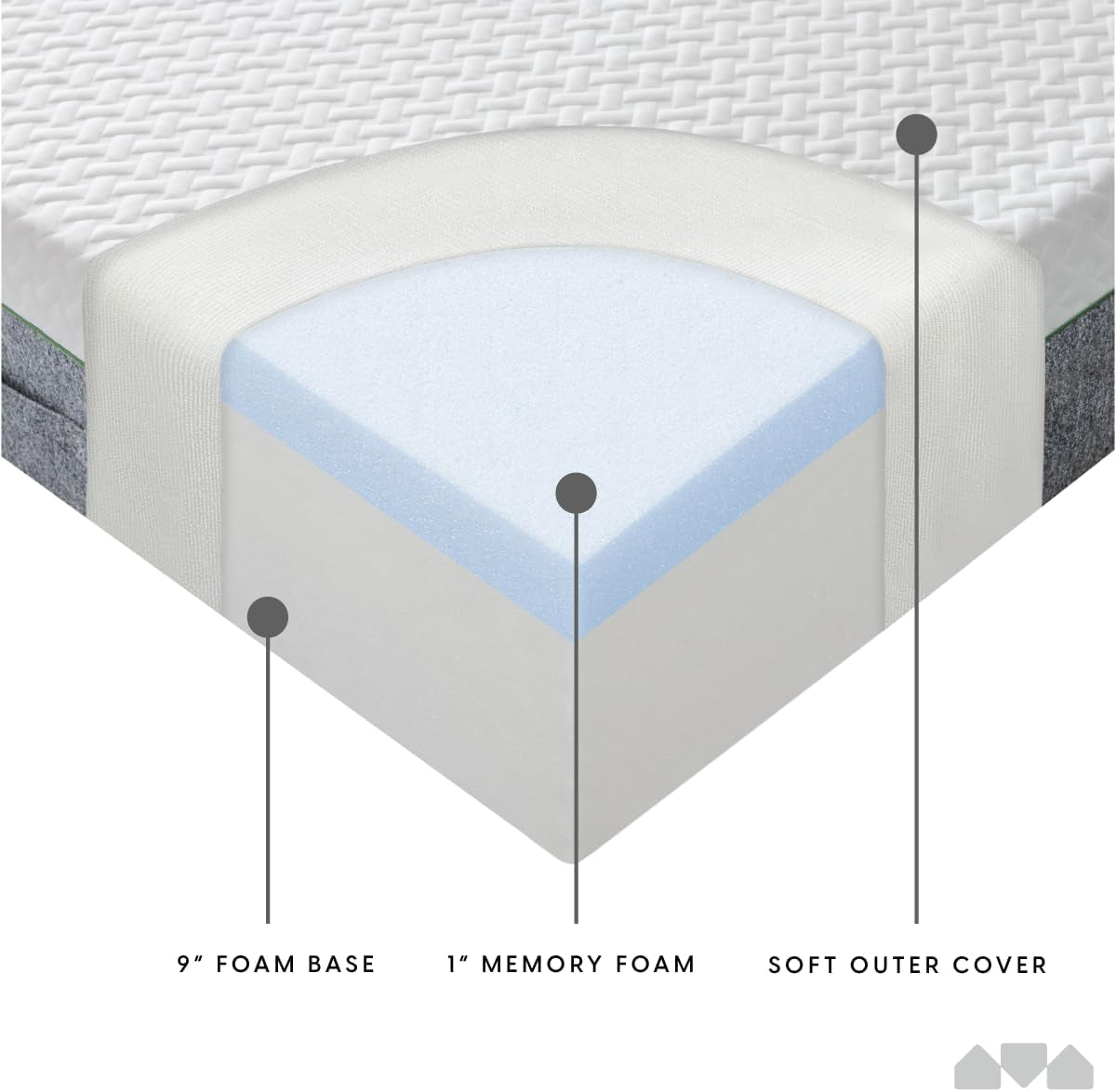 10 Inch Memory Foam Queen Mattress for Restful Sleep-3