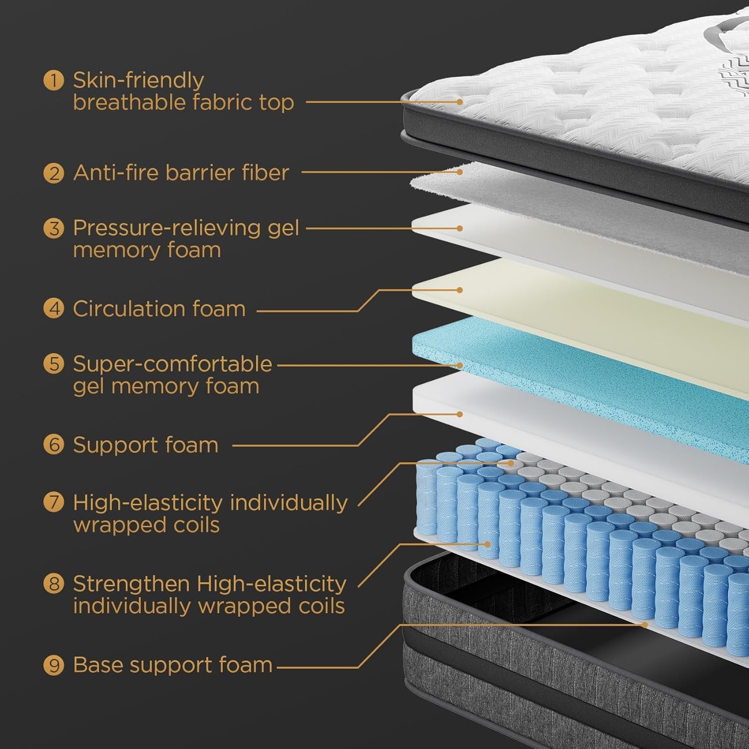 Queen 14Inch Hybrid Memory Foam Mattress UltraComfort-2