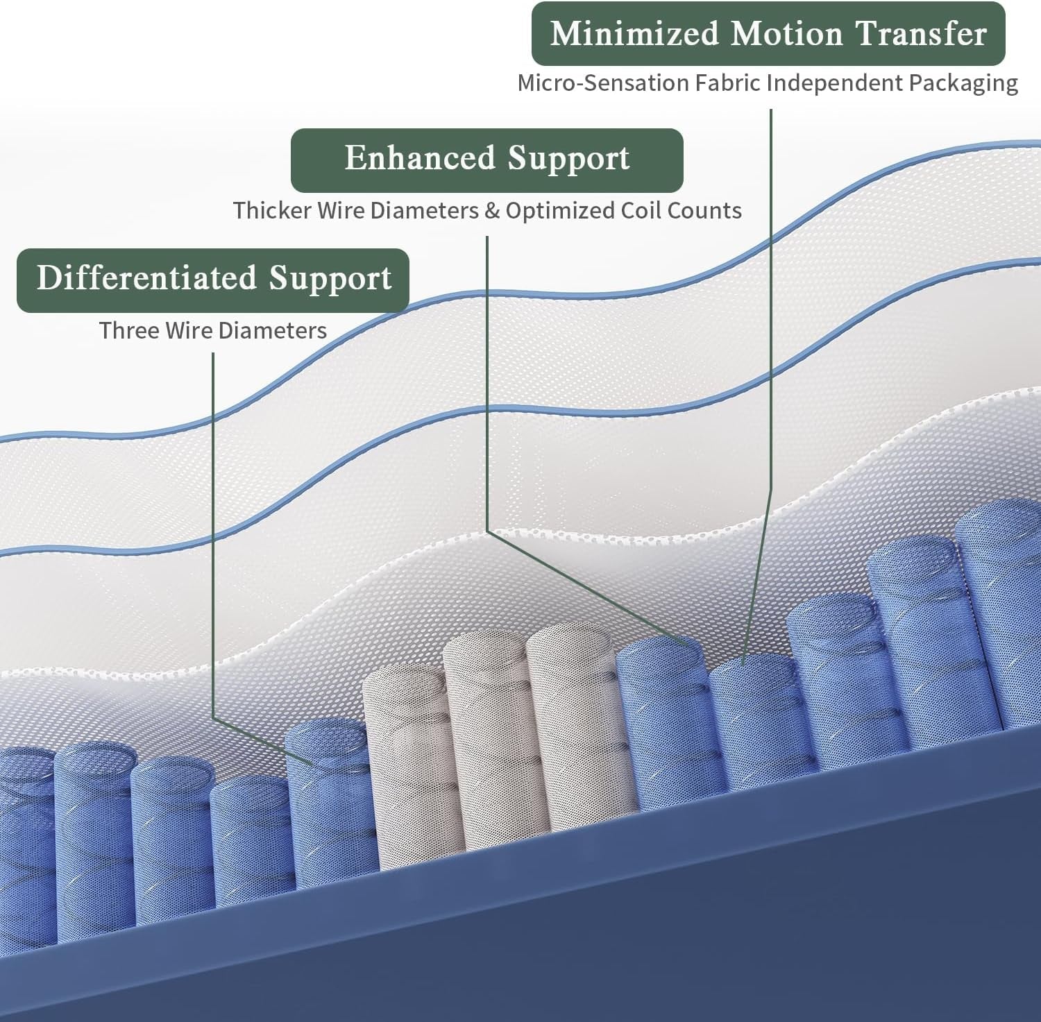 Queen Size Gel Memory Foam Hybrid Mattress for Comfort-3