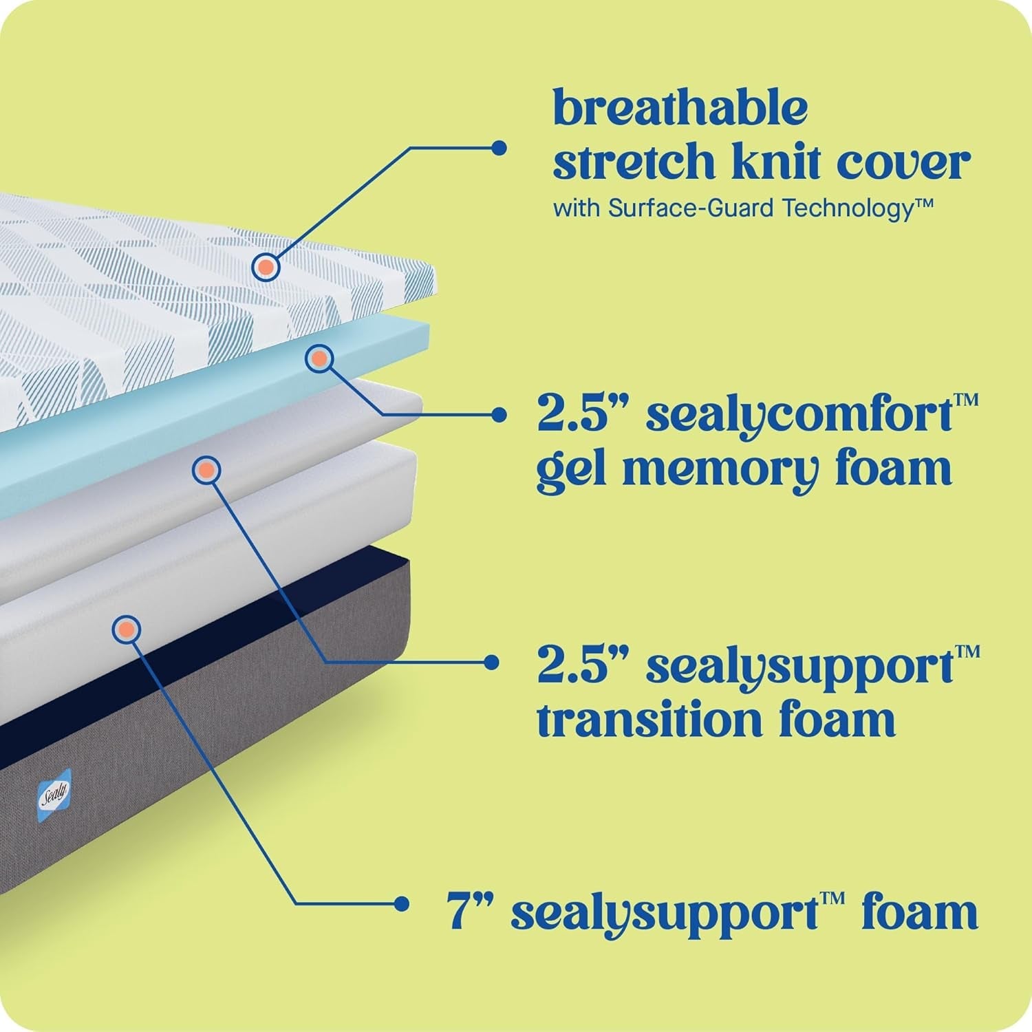 Queen Dreamlife Gel Memory Foam Mattress Surface Guard-4