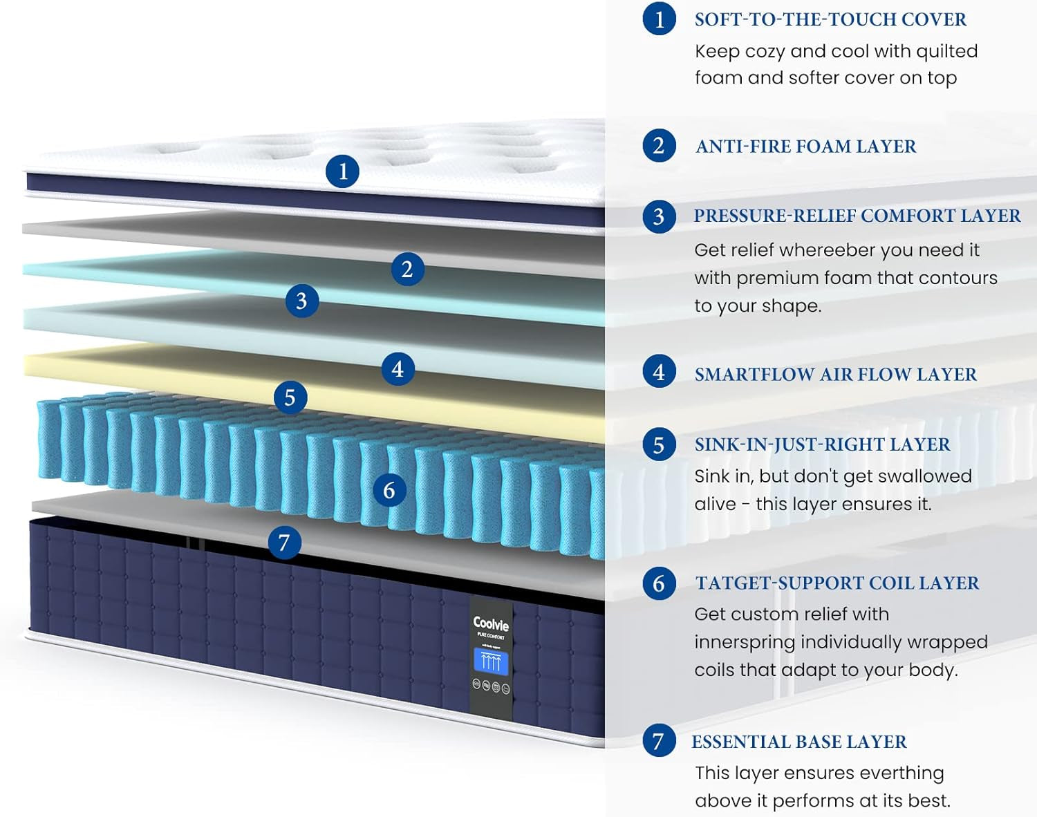 12 Inch Twin XL Mattress with Medium Firm Support-3