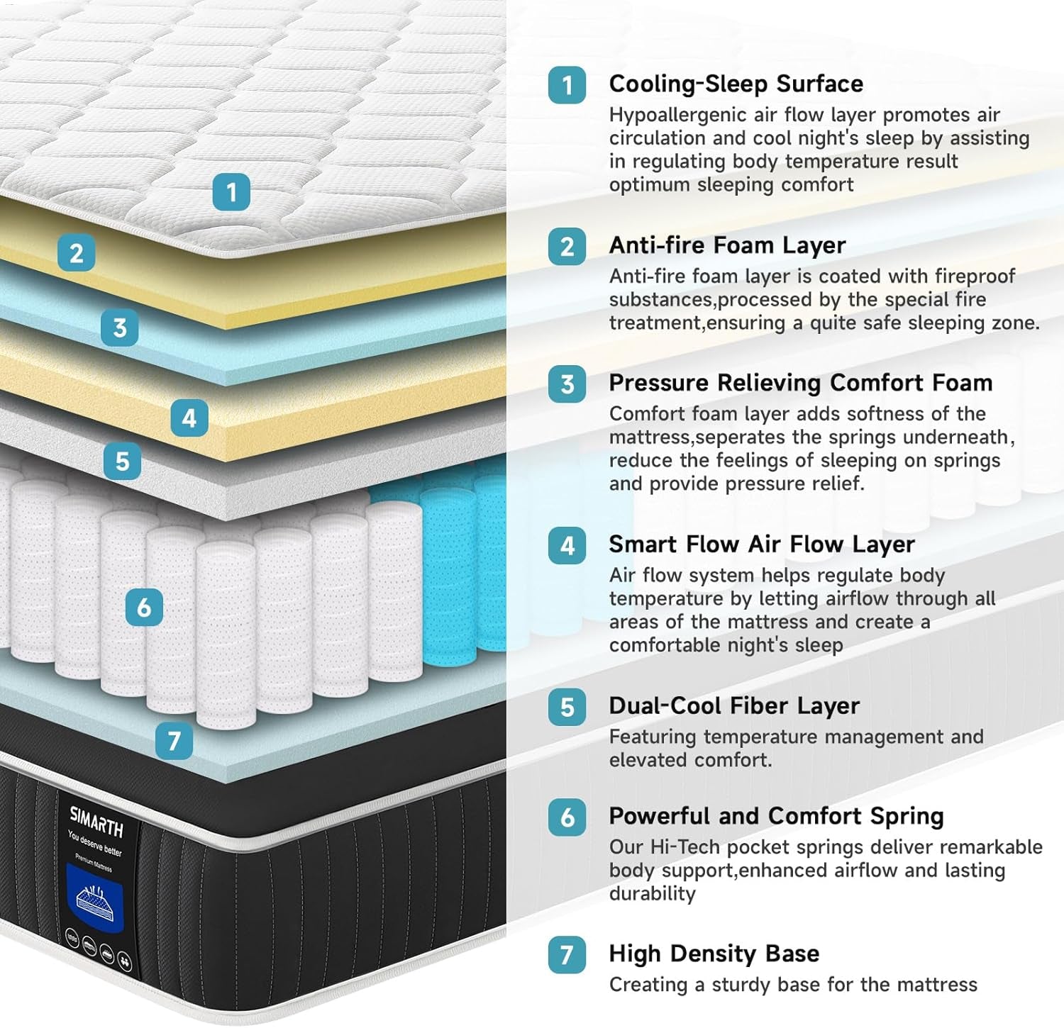 Medium Firm Memory Foam Hybrid Full Mattress 10 Inch-2