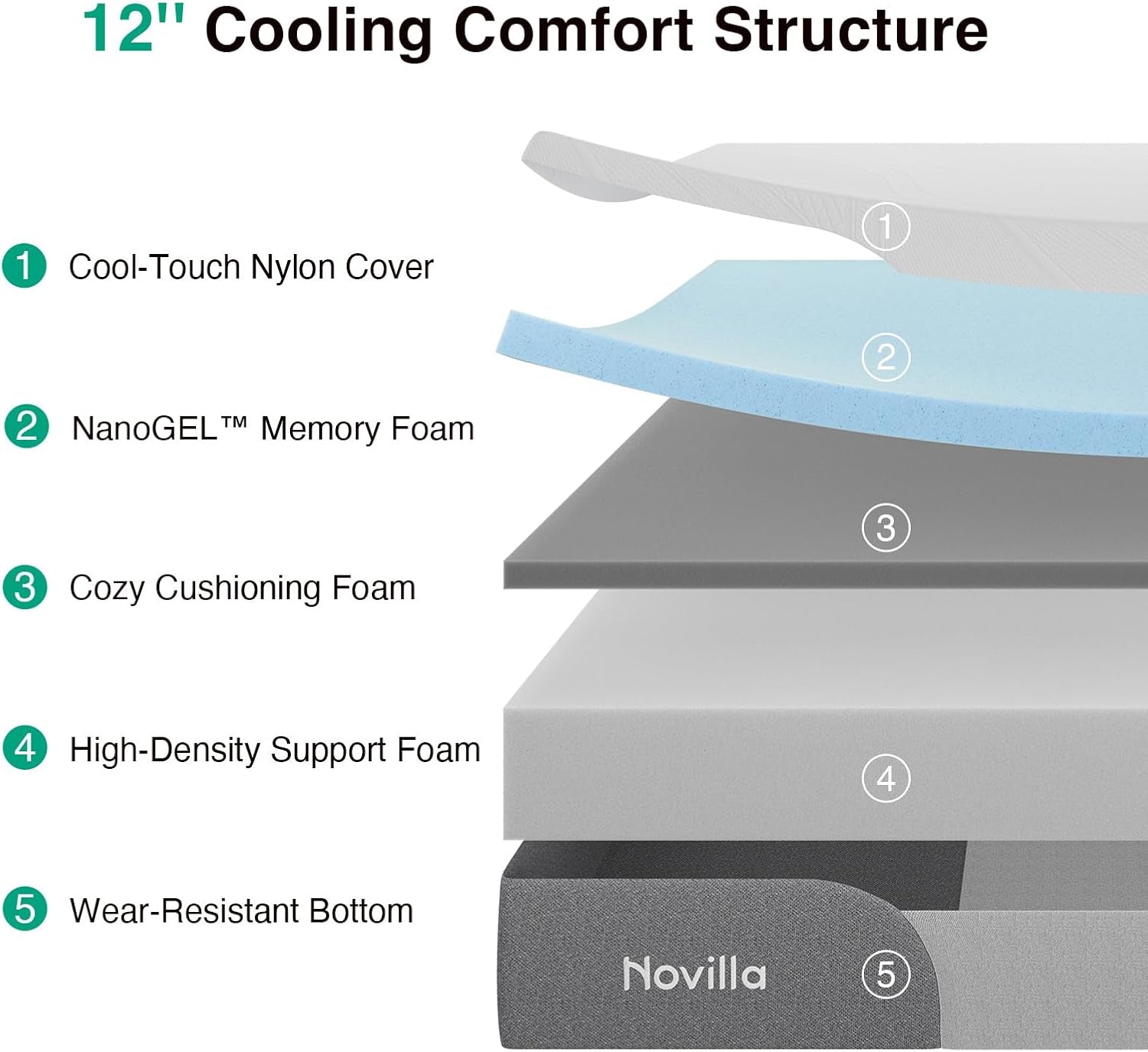 Twin Gel Memory Foam Mattress TwelveInch CertipurUS-2