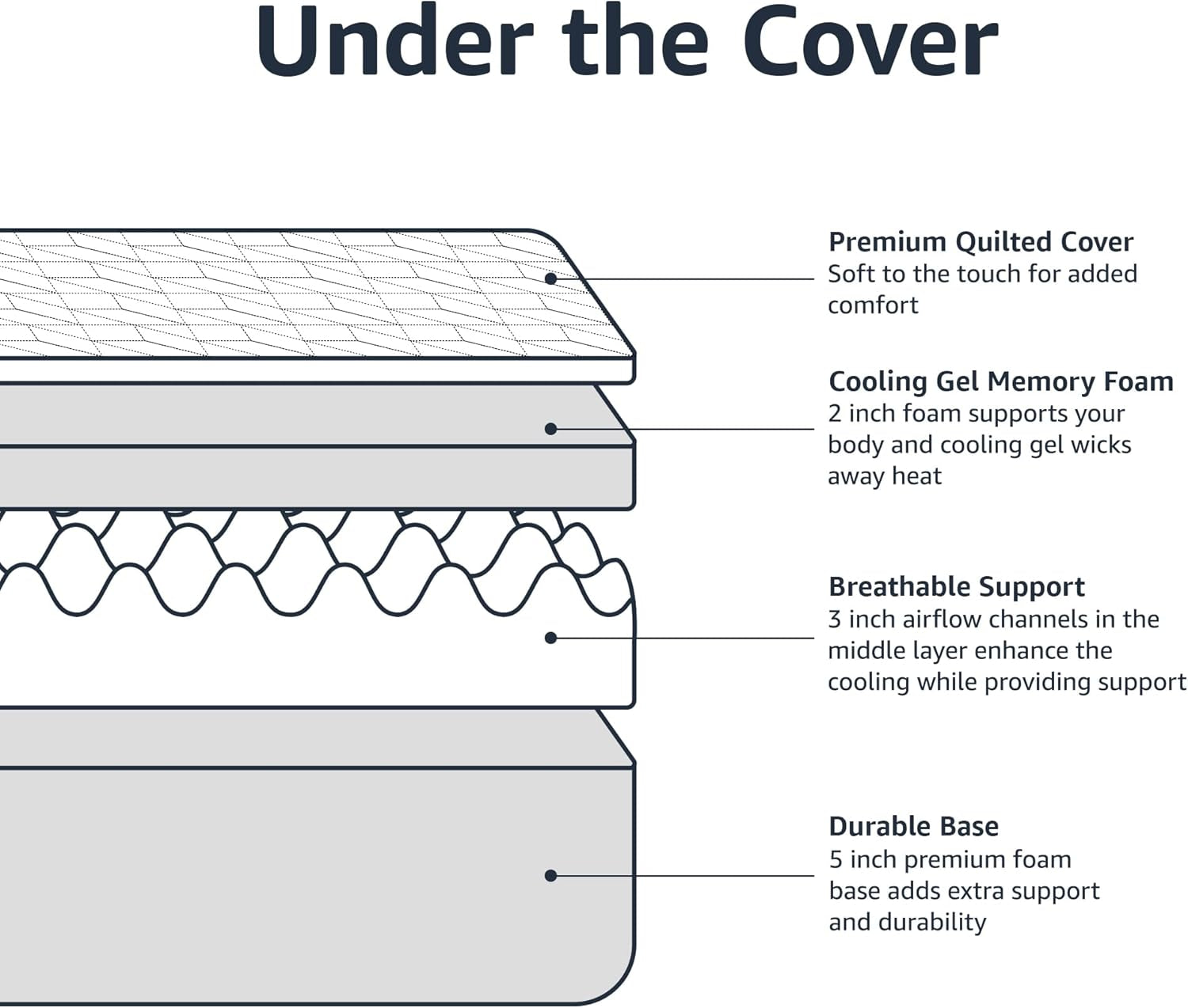 Cooling Gel Memory Foam Queen Mattress for Ultimate Comfort-3