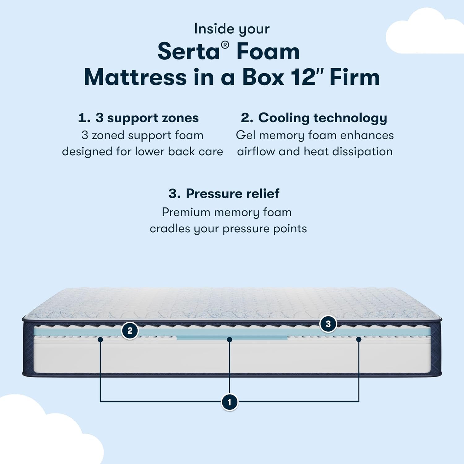 Cooling Queen Memory Foam Mattress With Pressure Relief-1