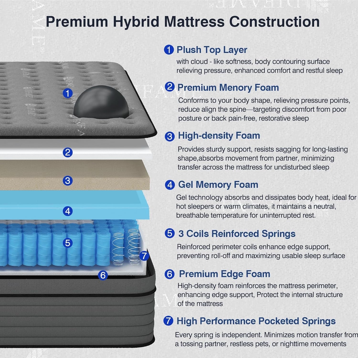 Cooling Gel King Size Premium Hybrid Mattress MemoryFoam-2