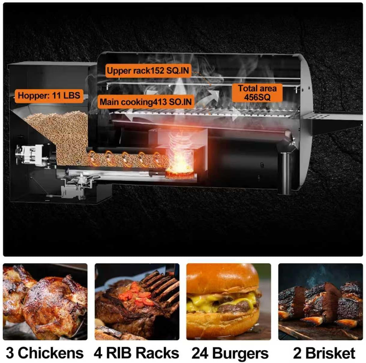 Pellet Grill 456 Square Inch Cooking Area Auto feed PID