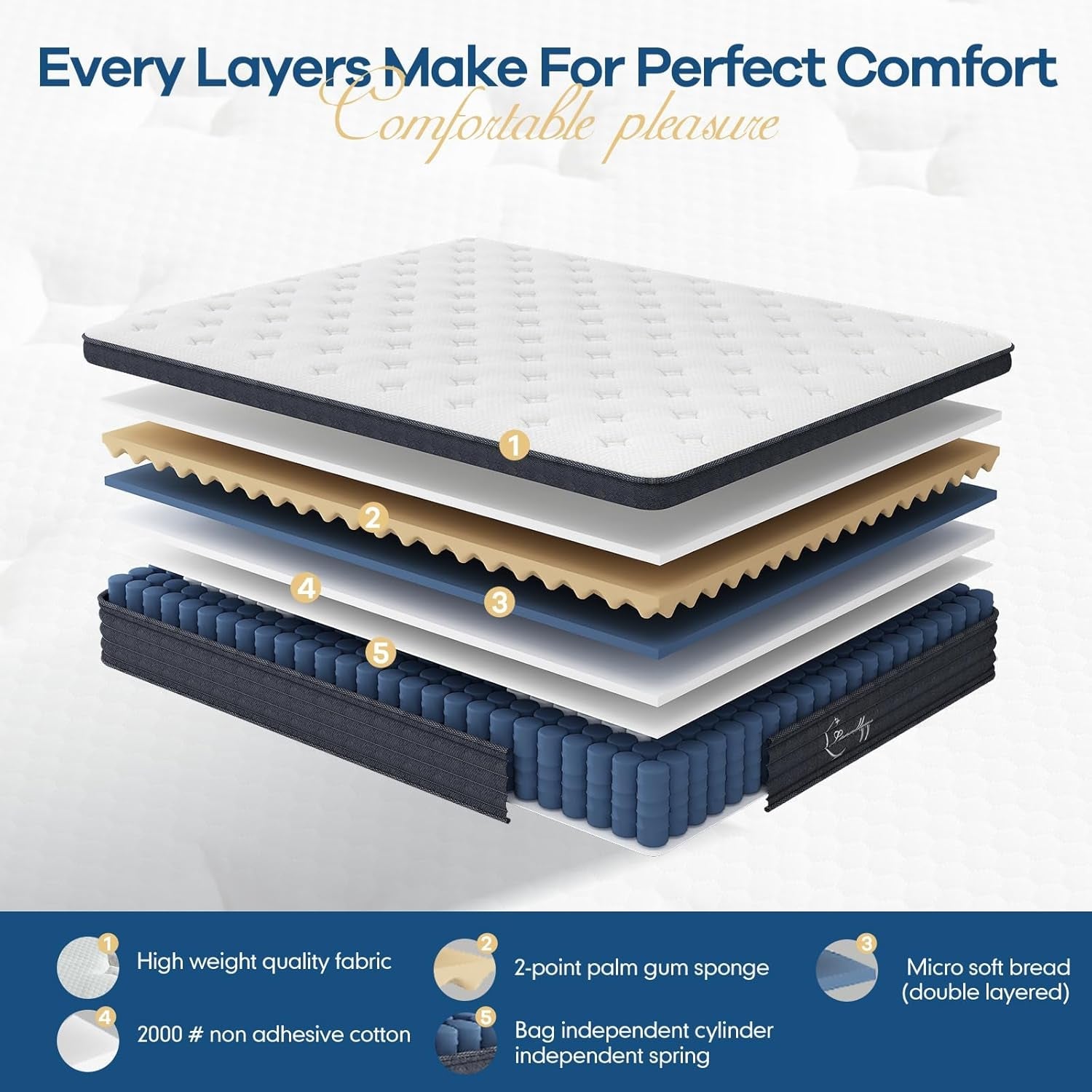 Queen Size 12 Inch Hybrid Memory Foam Mattress Comfort-1