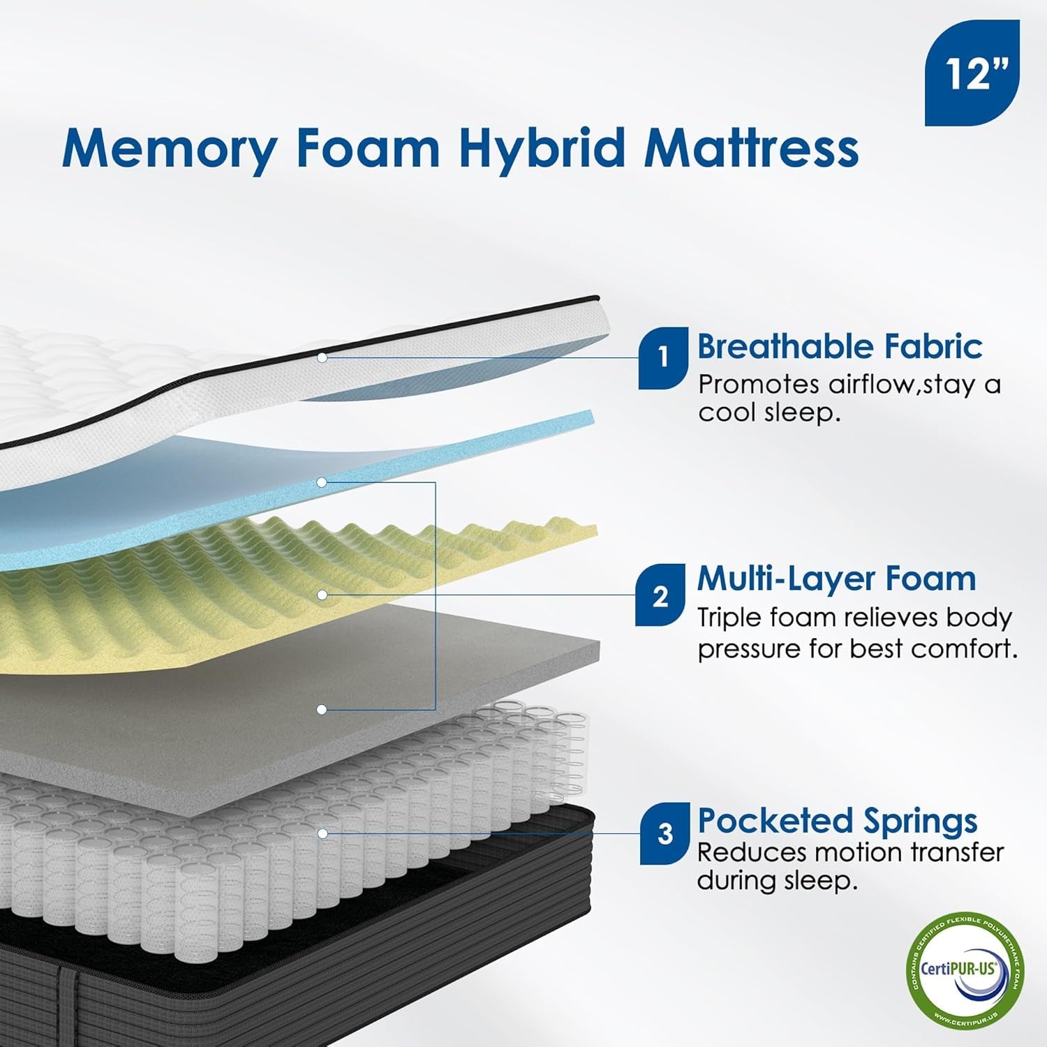 Queen Size Hybrid Mattress With Luxurious Pillow Top Comfort-4