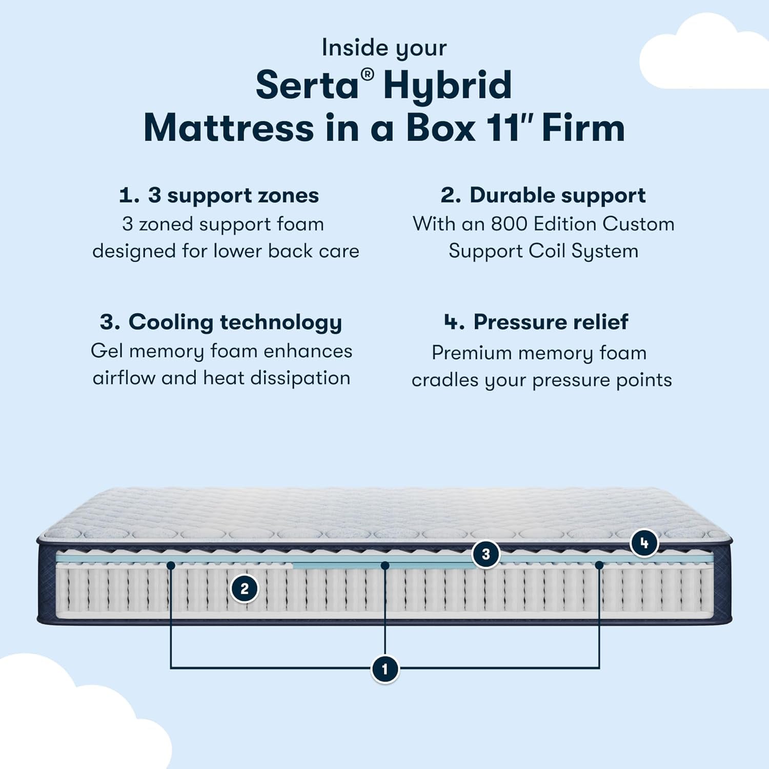 Cooling Hybrid King Mattress with Support Zones-1