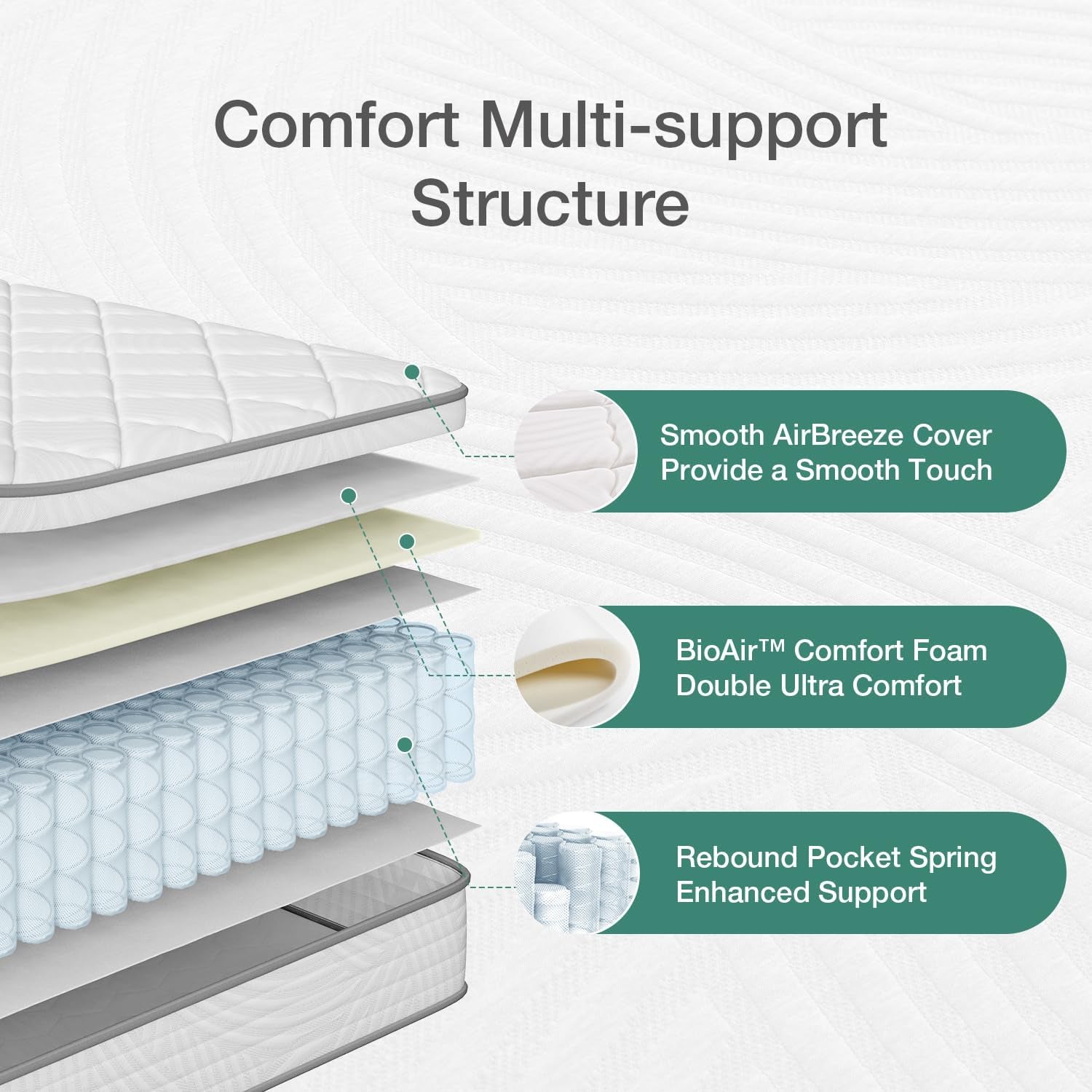 10 Inch Twin Hybrid Mattress for Ultimate Comfort Support-3