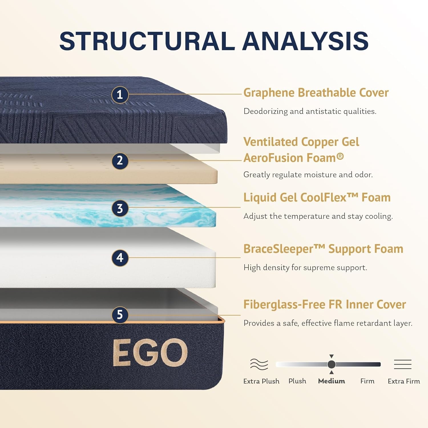 Queen Twelve Inches Gel Cooling Technology Pro Mattress-1