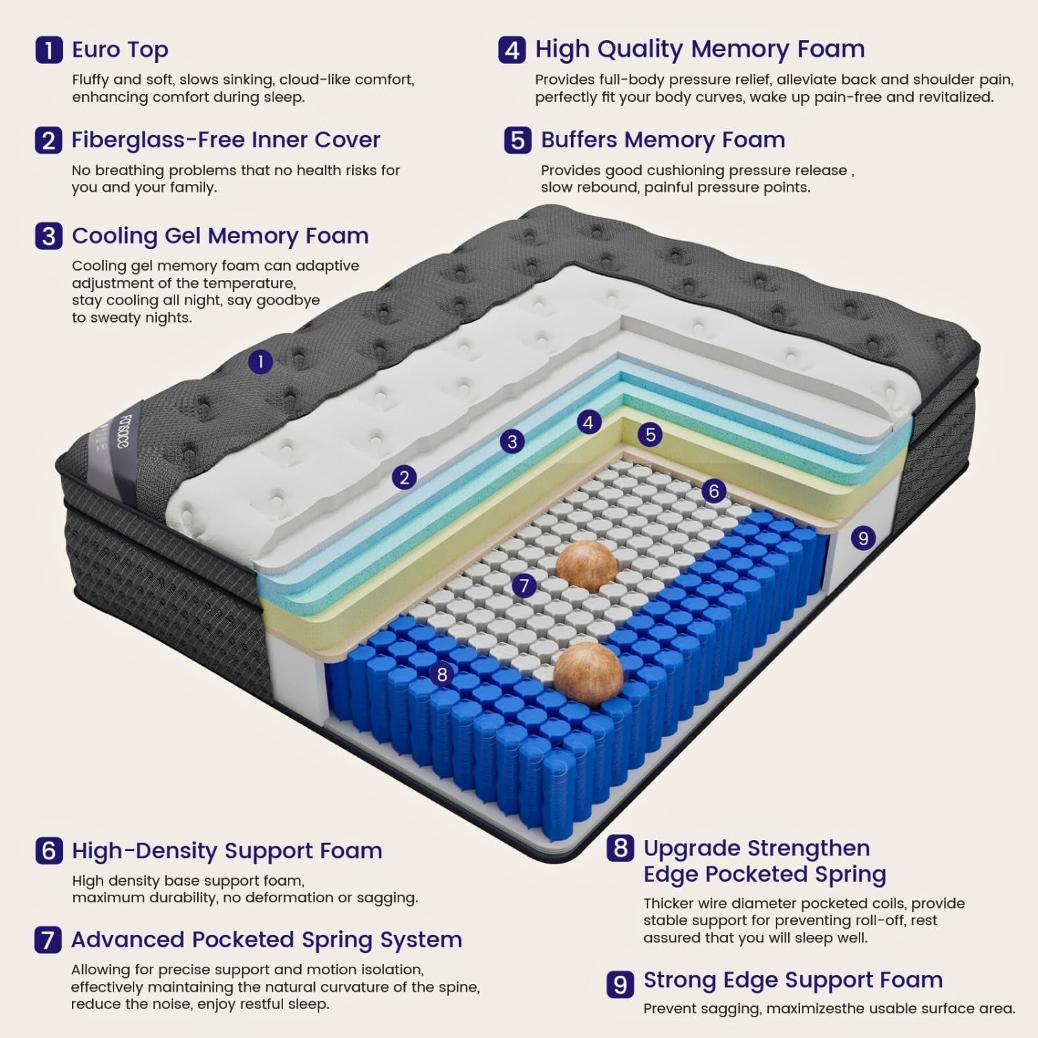 Queen Size Hybrid Mattress with Gel Memory Foam-2