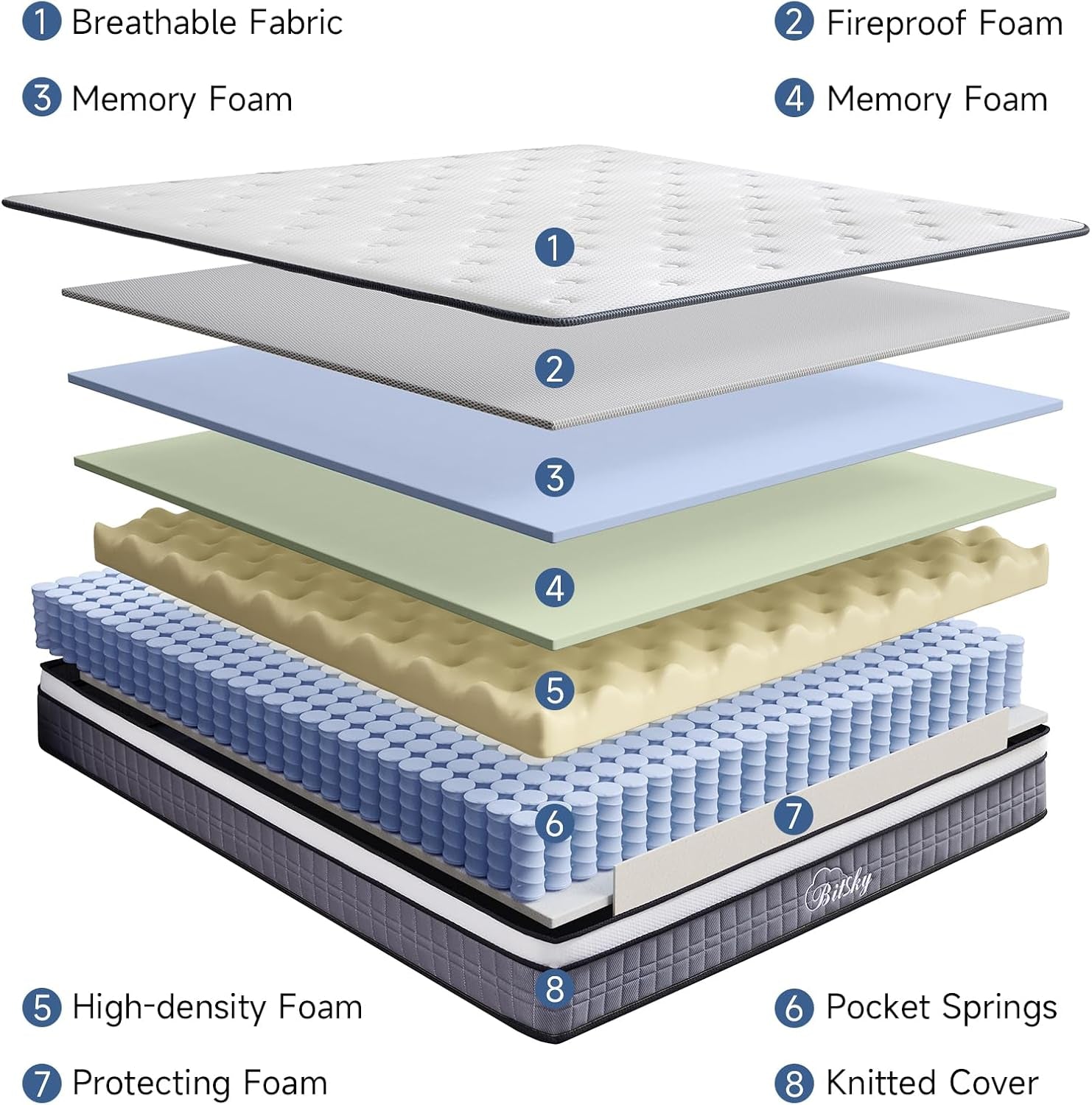 Queen Size Gel Memory Foam Hybrid Mattress Comfort-1