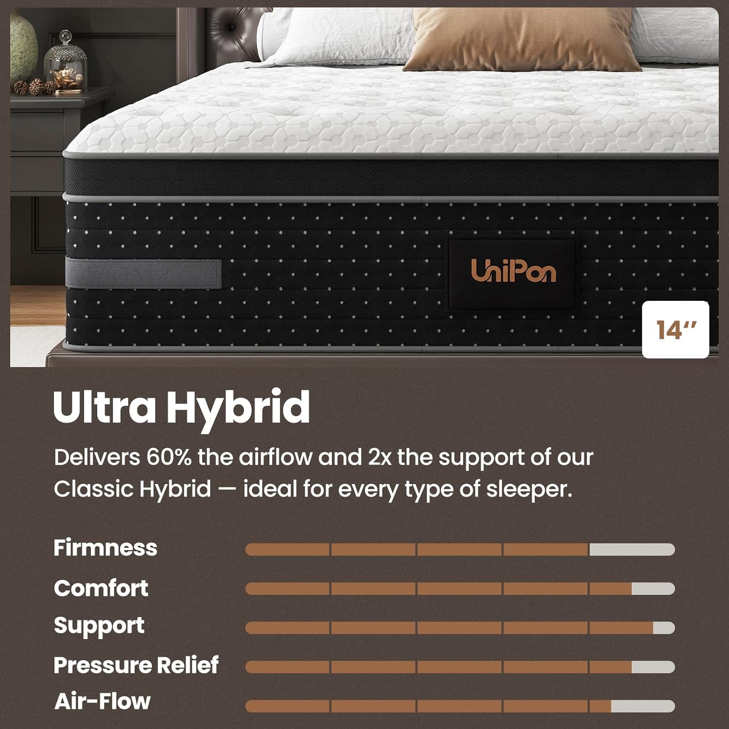 King Size Mattress With Motion Isolation CertipurUs-4