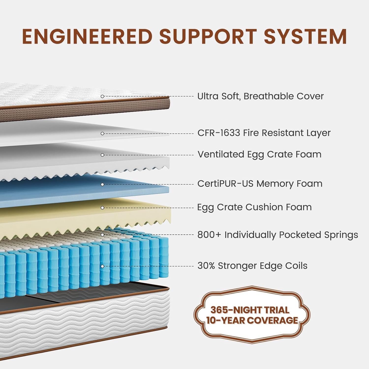 Premium 14 Inch Hybrid Queen Mattress For Ultimate Comfort-1