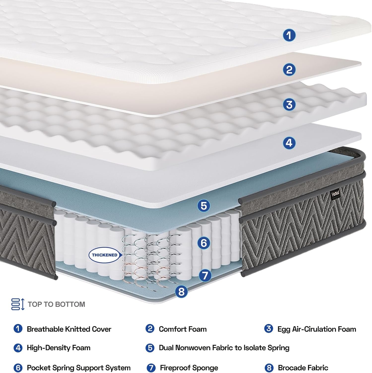 10 Inch Hybrid Queen Mattress with Pocket Springs Comfort-2