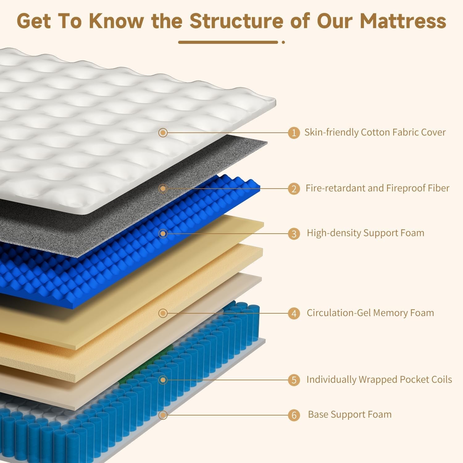 Highly Breathable Full Size Memory Foam Mattress 12Inches-3