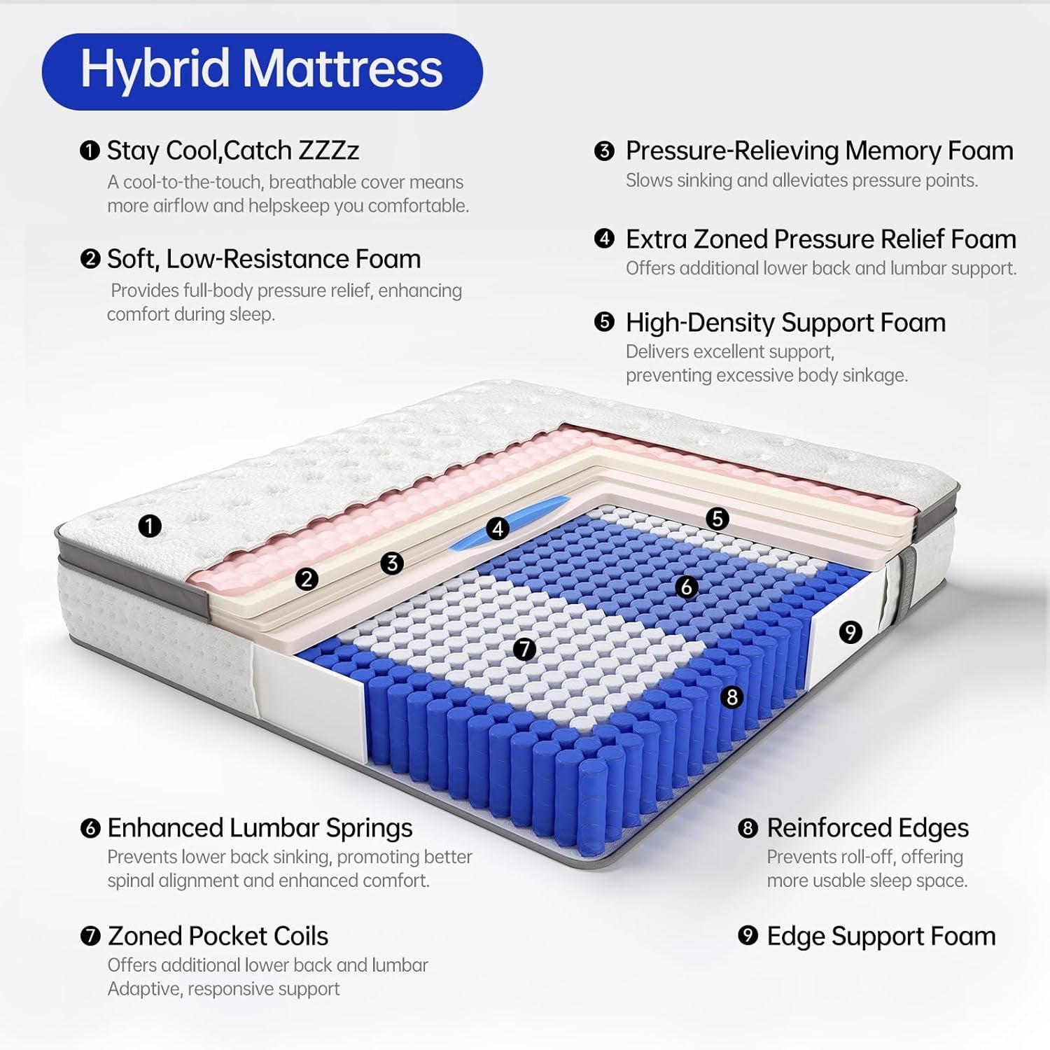 Queen Size 12 Inch Hybrid Mattress for Ultimate Comfort-4