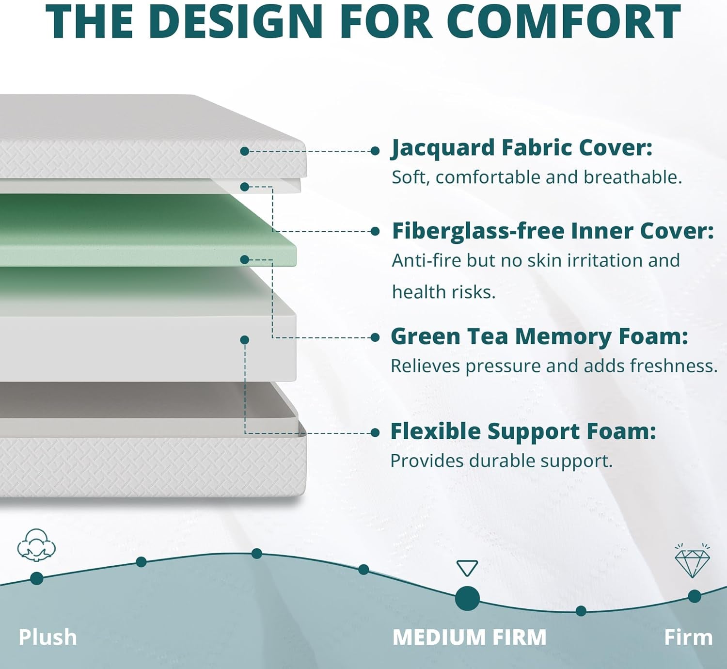 Queen Green Tea Memory Foam Mattress for Sleep Comfort-2