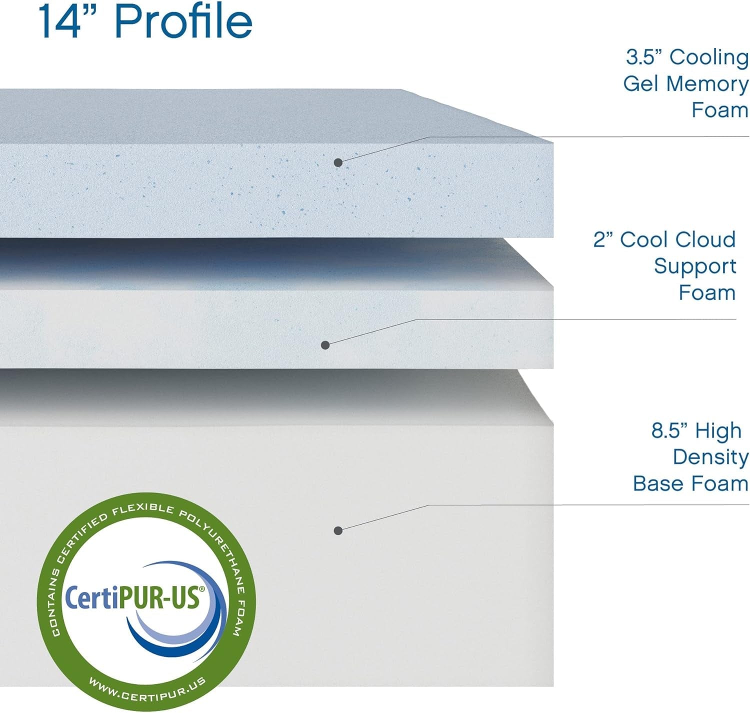 Cooling Gel Memory Foam Queen Mattress with Pillows-3