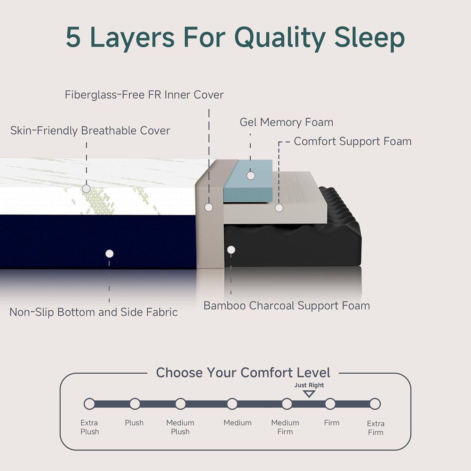 King Size CertipurUS Memory Foam Mattress Ultra Cooling-1