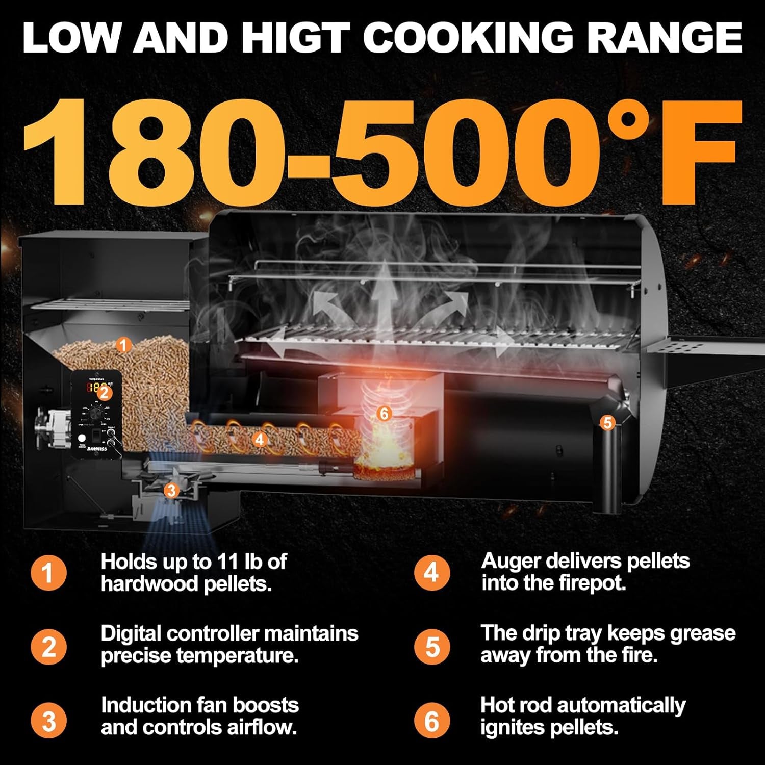 Pellet Grill 456 Square Inch Cooking Area Auto feed PID